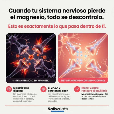 Meno-Control®: El fin de los sofocos, el inicio de tu control.